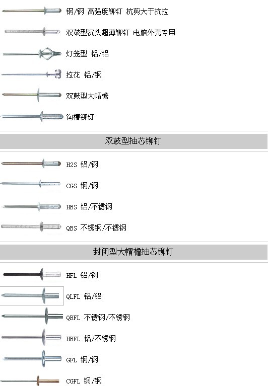 Elmar Agencies Pty Ltd China Fastener Info