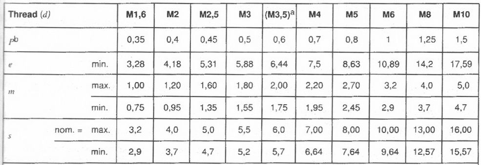 DIN EN ISO 4036-Replace DIN 439-1 -Hexagon thin nuts(unchamfered) - Product  grade B(ISO 4036:1999)-DIN-China Fastener Info