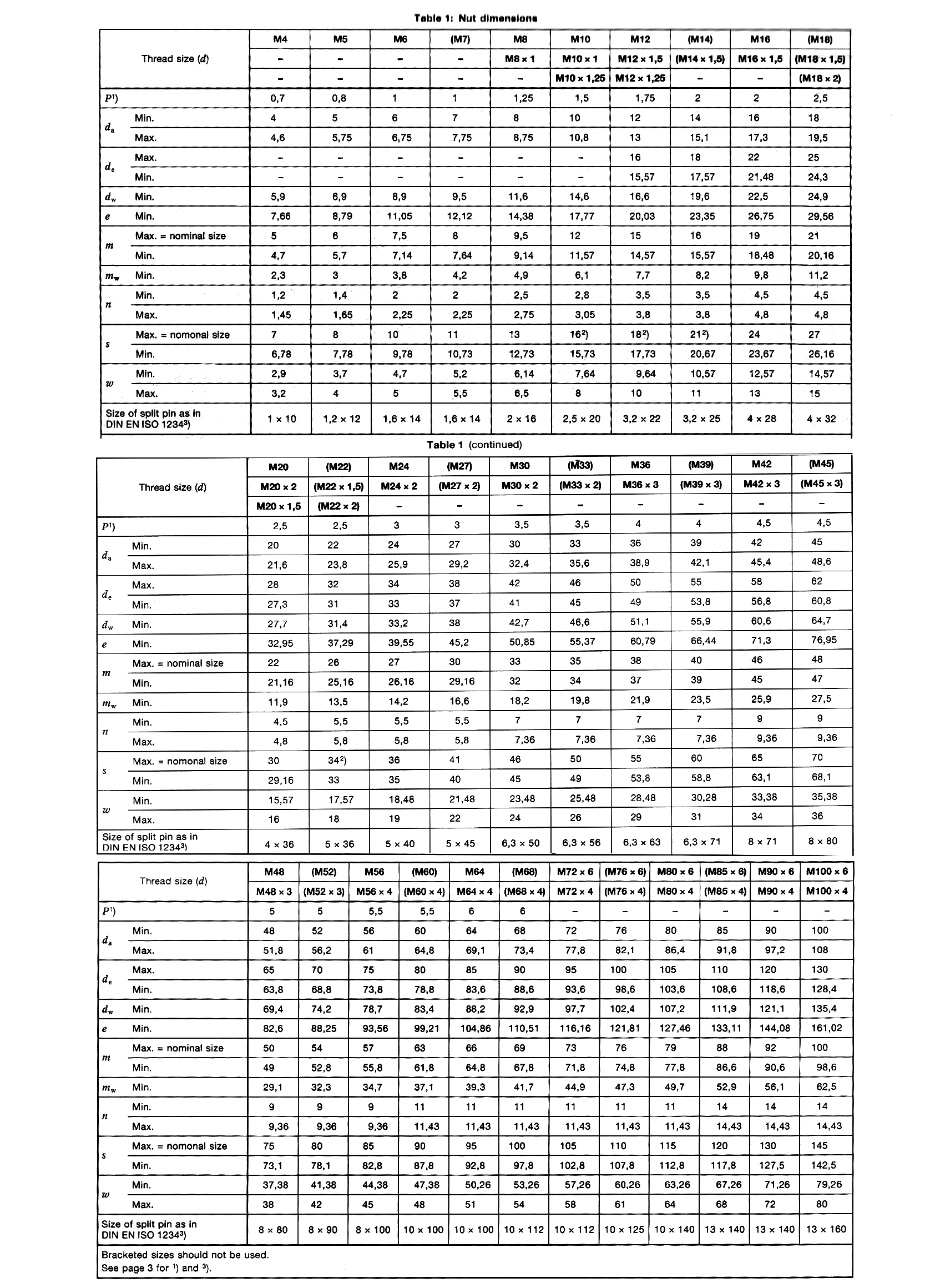 DIN 935-1--Hexagon slotted nuts and castle nuts with metric coarse and ...