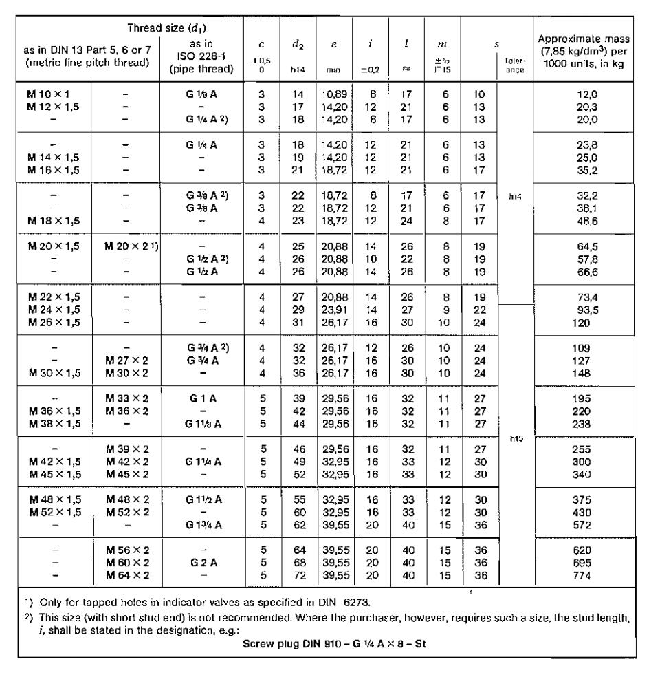 DIN 910-Replace DIN 910:04.25,04.56,09.59，DIN 910 part 1:12.43,01.73,06 ...