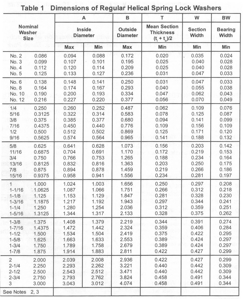 Draft Revision ASME B18.6.3 2002-- Slotted Undercut Flat Countersunk ...