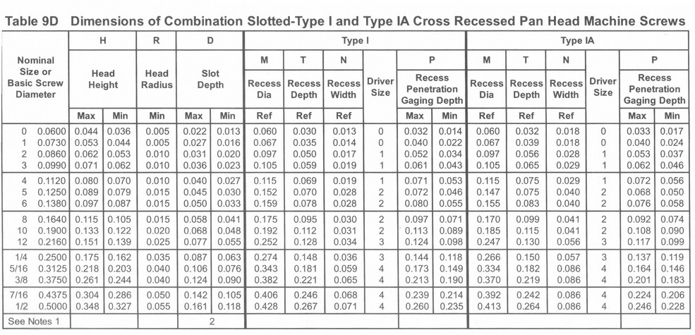 Draft Revision Asme B1863 2002 Slotted Type I And Type Ia Cross