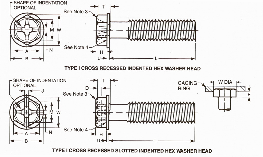 Draft Revision Asme B1863 2002 Cross Recessed Type I Indented Hex