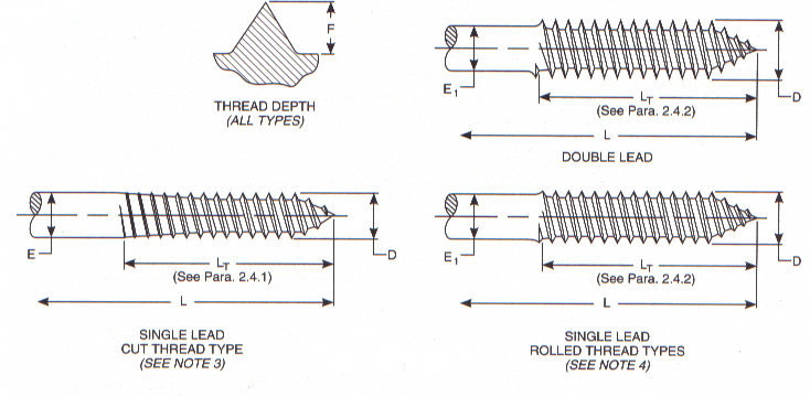 Threads and Body Diameters for Wood Screws