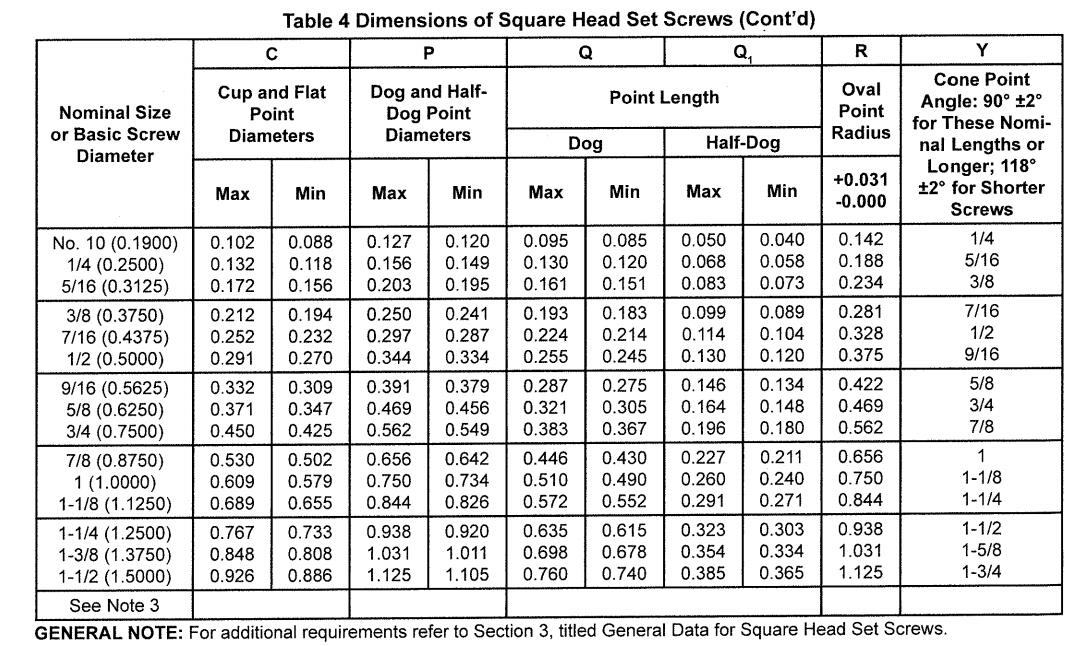 ASME B18.6.2-1998 (R2010)-- Square Head Set Screws (Continued)-IFI ...