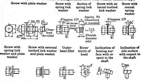 六角头螺钉和垫圈组合件（修剪型）