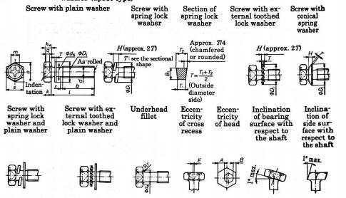 十字槽螺钉和垫圈组合件（加厚型）