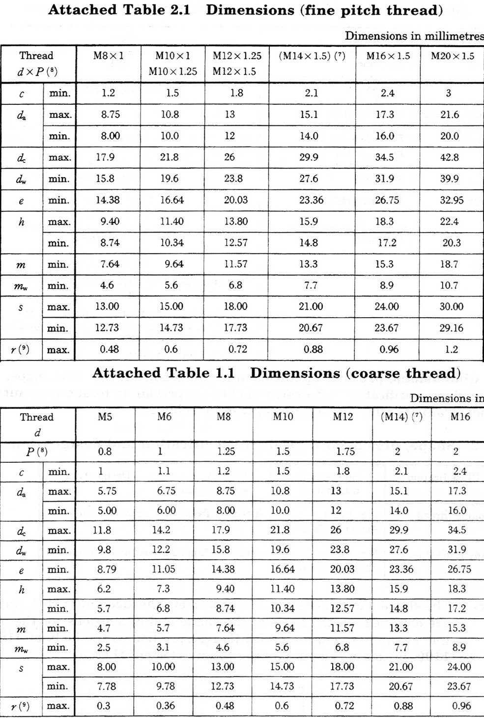 JIS B 1199-4: 2001-Prevailing torque type nuts—Part 4: All-metal 